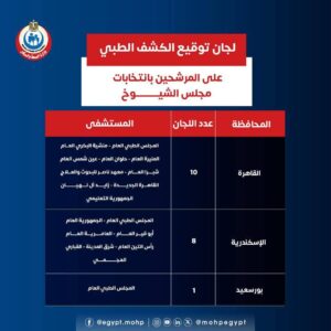 جدول انتخابات مجلس الشيوخ وأماكن توقيع الكشف الطبي على المرشحين 