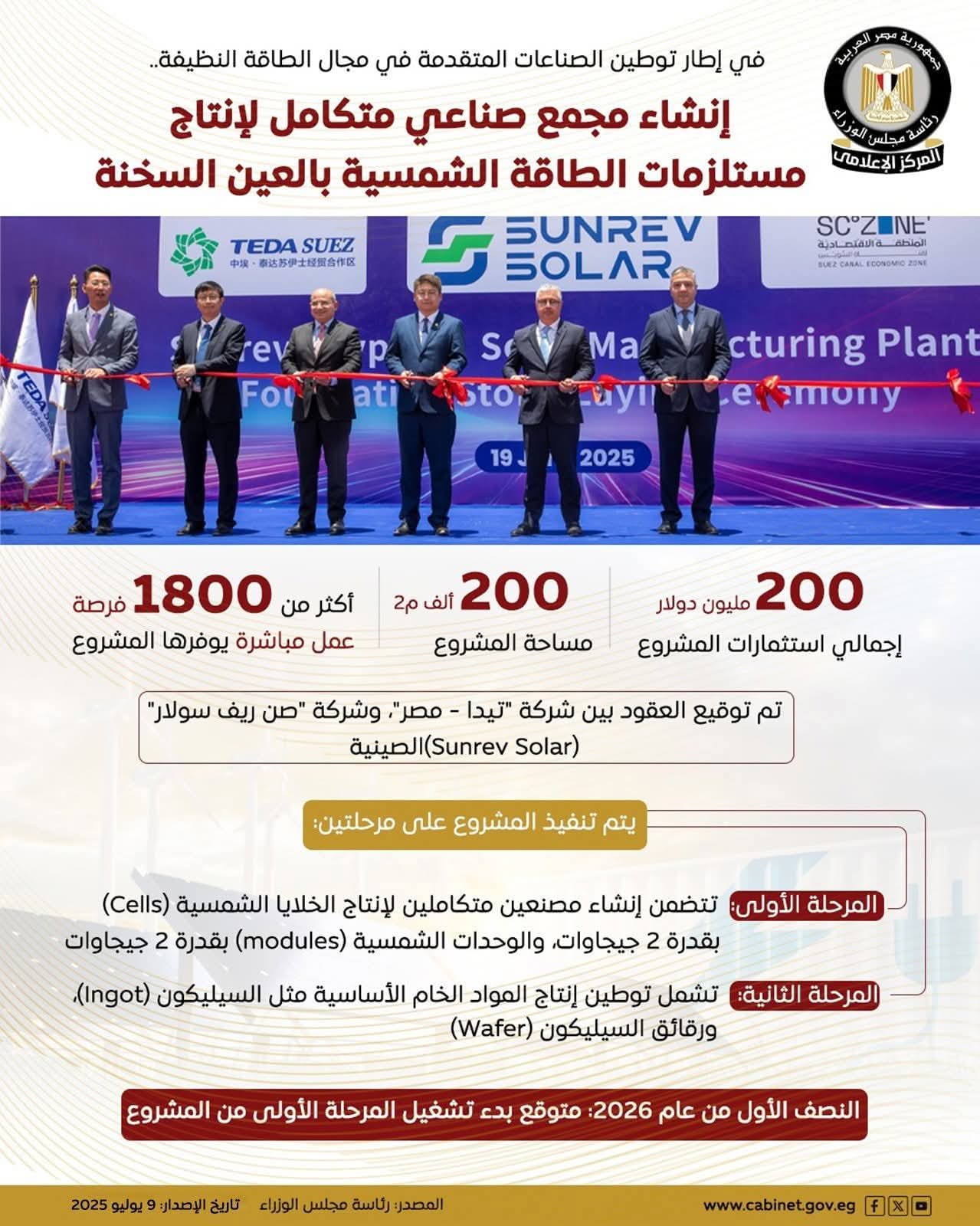 إنشاء مجمع صناعي متكامل لصناعة مستلزمات الطاقة الشمسية بالعين السخنة