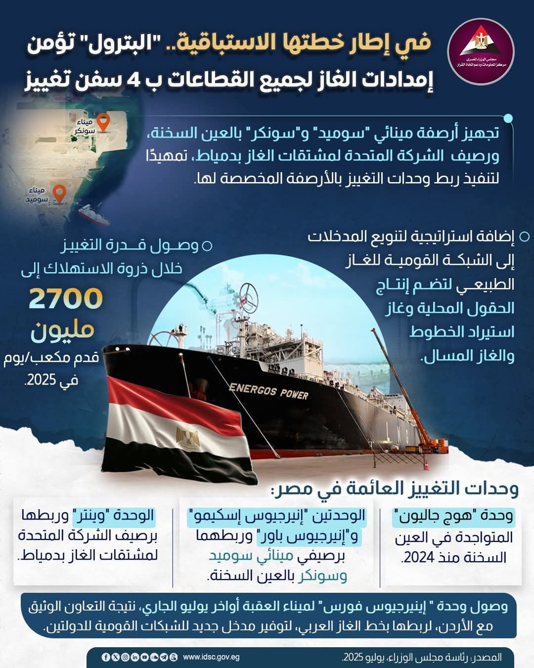 البترول ” تؤمن إمدادات الغاز لجميع القطاعات ب4 سفن تغييز