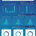 167 حالة إنقاذ خلال نصف عام لحماية مرتادي شواطئ جدة