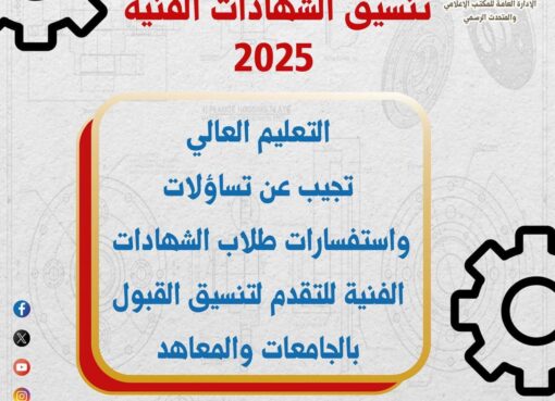 التعليم العالي تنشر انفوجرافات توضيحية للتوعية بكيفية تنسيق القبول بالجامعات الحكومية والمعاهد لطلاب الشهادات الفنية في “سؤال وجواب”