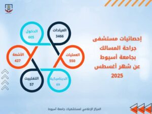 مستشفى جراحة المسالك البولية يستقبل 3466 متردداً على عياداته المختلفة 