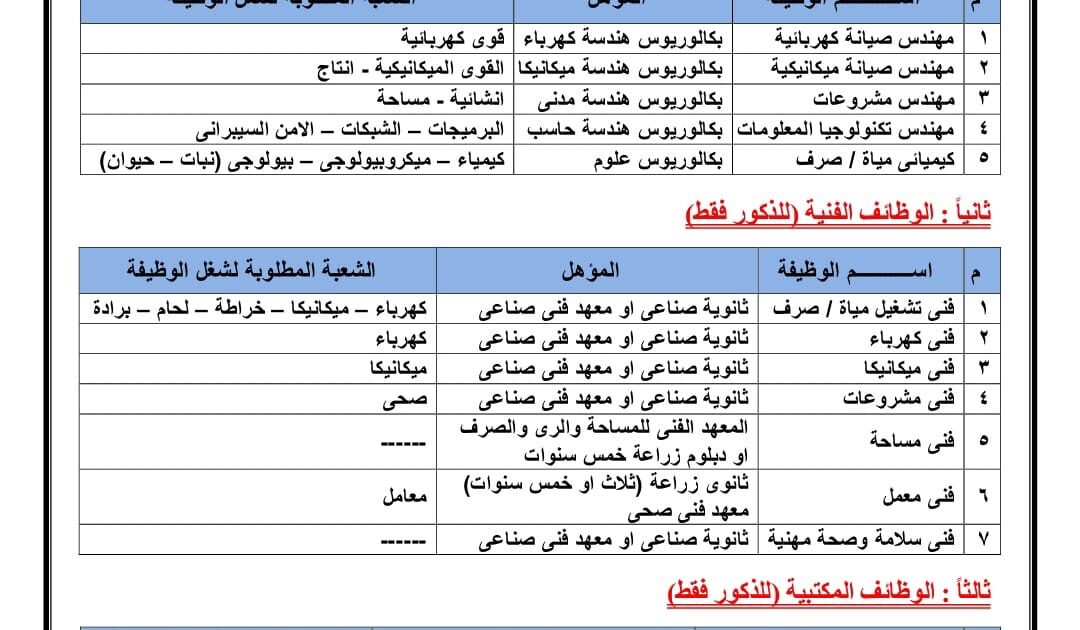 شركة مياه القناة تعلن عن مسابقة لتعيين مهندسين وفنيين وعمال بعدة تخصصات