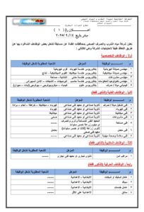 شركة مياه القناة تعلن عن مسابقة لتعيين مهندسين وفنيين وعمال بعدة تخصصات