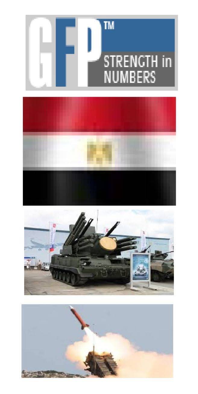 ماذا نعرف عن موقع {جلوبال فاير باور } الاستراتيجي؟ Global Firepower