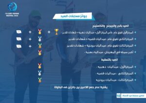 مهرجان_صيد_الاسماك_بالسويس و تفاصيل عن مسابقة صيد الأسماك