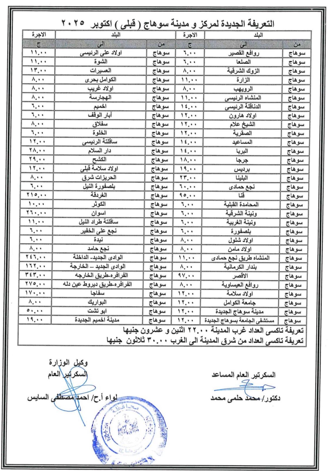 محافظ سوهاج يصدر قرارًا بتعديل تعريفة الركوب لسيارات الأجرة بنسبة 15٪