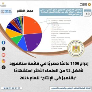 الحصاد الأسبوعي لأنشطة وزارة التعليم العالي والبحث العلمي