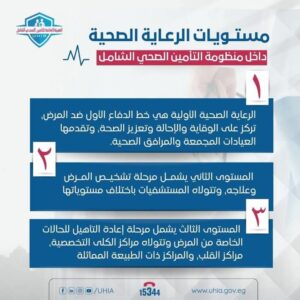 أهالينا بمحافظة مطروح: تعرفوا على منظومة التأمين الصحي الشامل