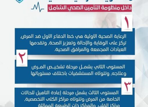 أهالينا بمحافظة مطروح: تعرفوا على منظومة التأمين الصحي الشامل