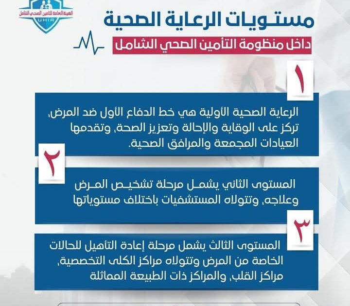 أهالينا بمحافظة مطروح: تعرفوا على منظومة التأمين الصحي الشامل