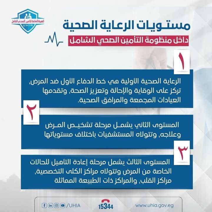 أهالينا بمحافظة مطروح: تعرفوا على منظومة التأمين الصحي الشامل