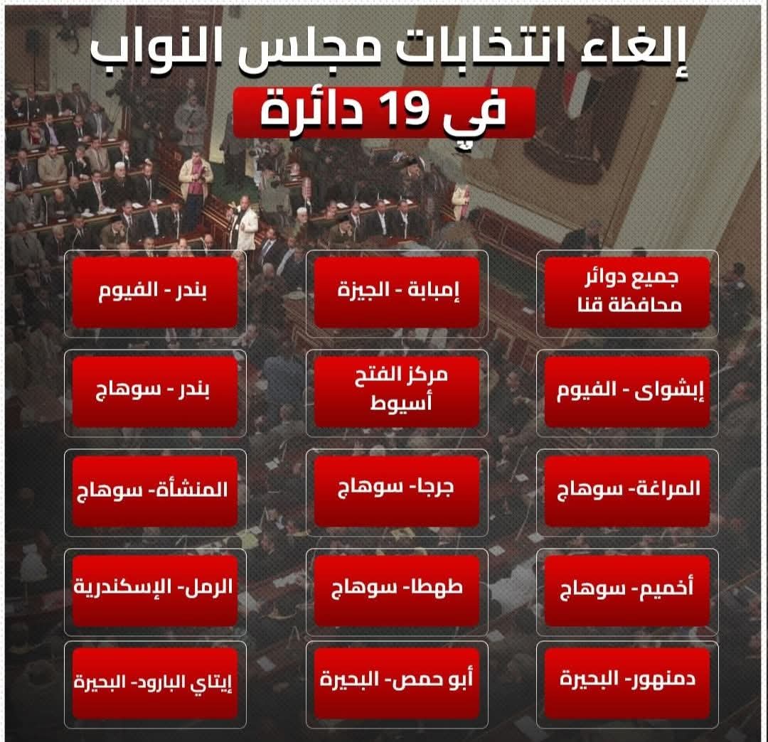 قرار الهيئة الوطنيّة للانتخابات رقم ٦٦ لسنة ٢٠٢٥ بشأن إعلان نتيجة الجولة الاولى من المرحلة الاولى لانتخابات مجلس النواب ٢٠٢٥