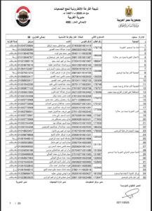 محافظ الغربية يعلن أسماء الفائزين في القرعة الإلكترونية لحج الجمعيات الأهلية لموسم 1447هـ – 2026م