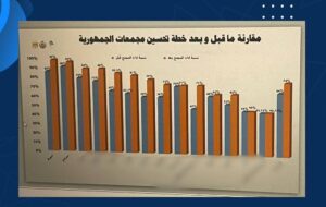 وكيل صحة سوهاج يعلن فوز المديرية بالمركز الثاني جمهوريًا
