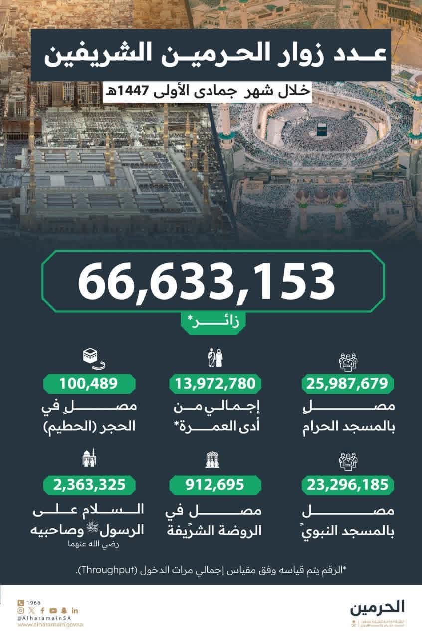 خصال أهل الفضل والكمال