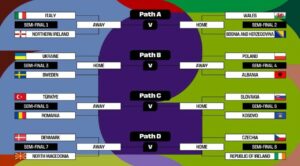 الفرصه الأخيرة للوصول للمونديال