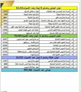 بداية المرحلة الثانية من انتخابات مجلس النواب ٢٠٢٥ بالسويس