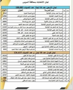 بداية المرحلة الثانية من انتخابات مجلس النواب ٢٠٢٥ بالسويس
