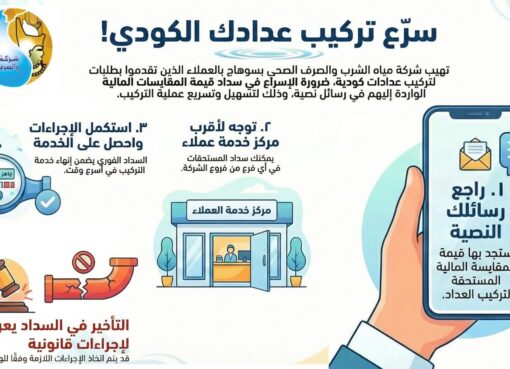 مهلة أخيرة: "مياه سوهاج" تطالب بسداد مقايسات العدادات لتجنب المساءلة القانونية.