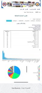 جامعة أسيوط تتصدر الجامعات المصرية في الأنشطة الطلابية لذوي الاحتياجات الخاصة لعام 2025
