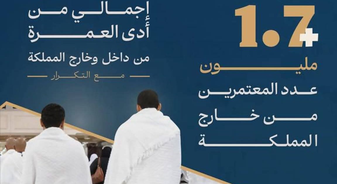 الهيئة العامة للعناية بشؤون الحرمين الشريفين تقوم بإصدار إحصاءات عن أعداد الزوار والمعتمرين خلال شهر جمادى الآخرة