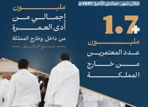 الهيئة العامة للعناية بشؤون الحرمين الشريفين تقوم بإصدار إحصاءات عن أعداد الزوار والمعتمرين خلال شهر جمادى الآخرة