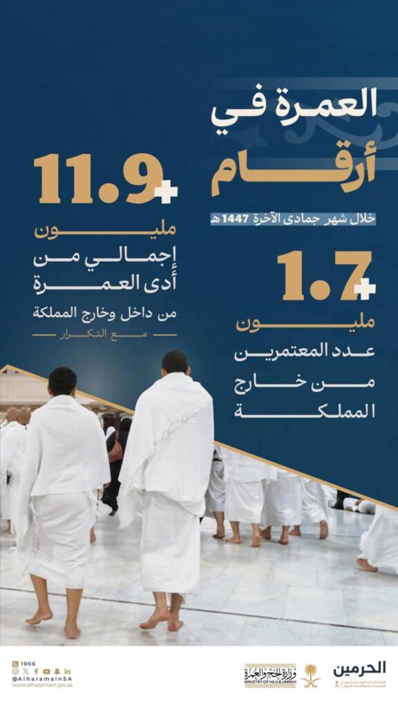 الهيئة العامة للعناية بشؤون الحرمين الشريفين تقوم بإصدار إحصاءات عن أعداد الزوار والمعتمرين خلال شهر جمادى الآخرة