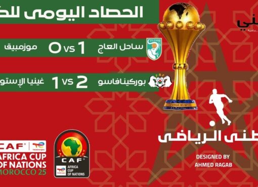 الحصاد اليومي لكأس الأمم