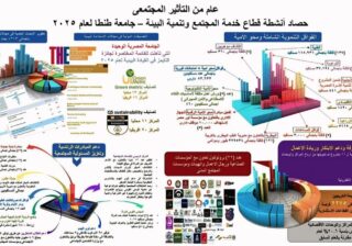 جامعة طنطا تعلن حصاد "عام من التأثير المجتمعي" بزيادة إقليمية وإنجازات دولية في خدمة المجتمع