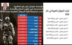 ترتيب جيوش العالم لعام 2026 طبقاً لموقع {جلوبال فاير باور } الاستراتيجي