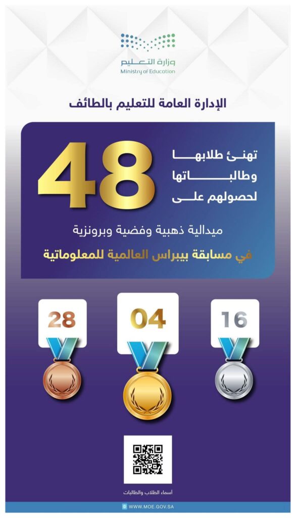 في إنجاز يعكس مستوى التميز العلمي لطلبة تعليم الطائف يحققون 48 ميدالية في مسابقة بيبراس 2026