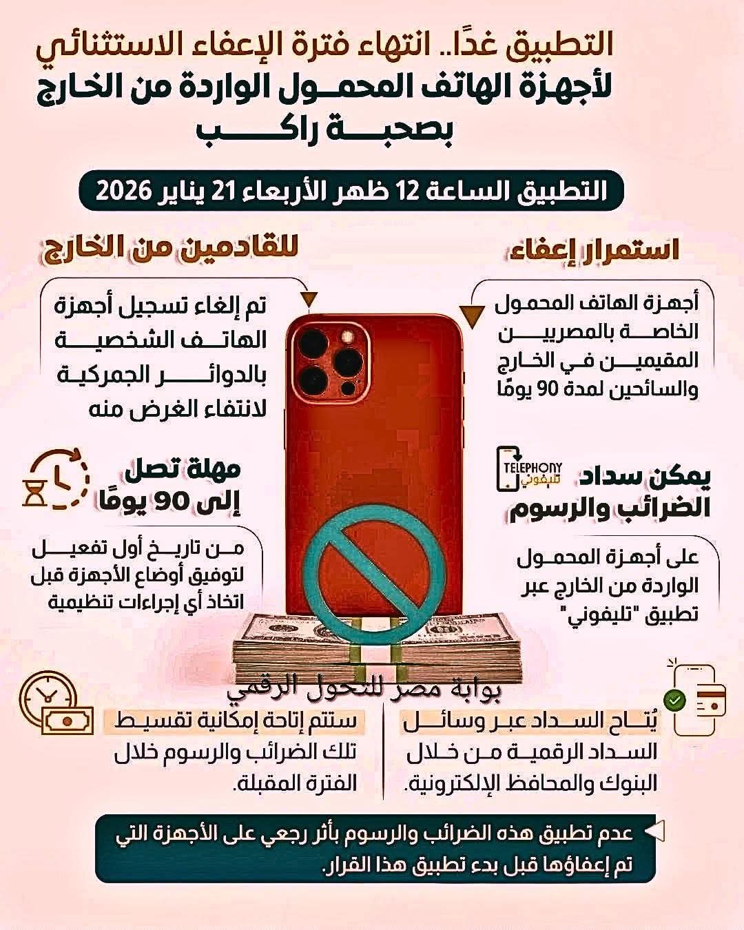 انتهاء فترة الإعفاء الاستثنائي لأجهزة الهاتف المحمول الواردة من الخارج بصحبة راكب