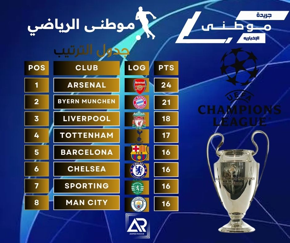 مواجهات نارية تحبس الأنفاس في دوري الأبطال