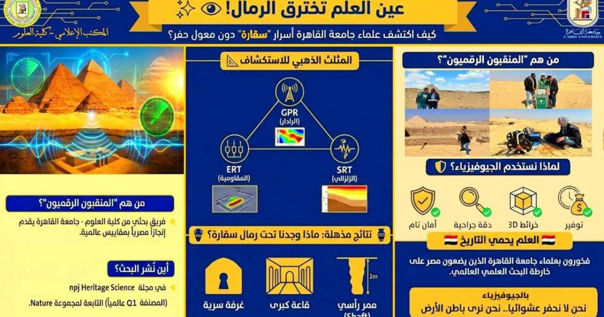 كلية العلوم بجامعة القاهرة تكشف أسرار سقارة بتقنيات الجيوفيزياء الأثرية وتنشر إنجازها البحثي ضمن دوريات Nature العالمية