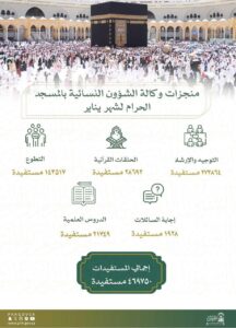وكالة الشؤون النسائية بالمسجد الحرام تقدم الخدمات الدينية لنصف مليون قاصدة.