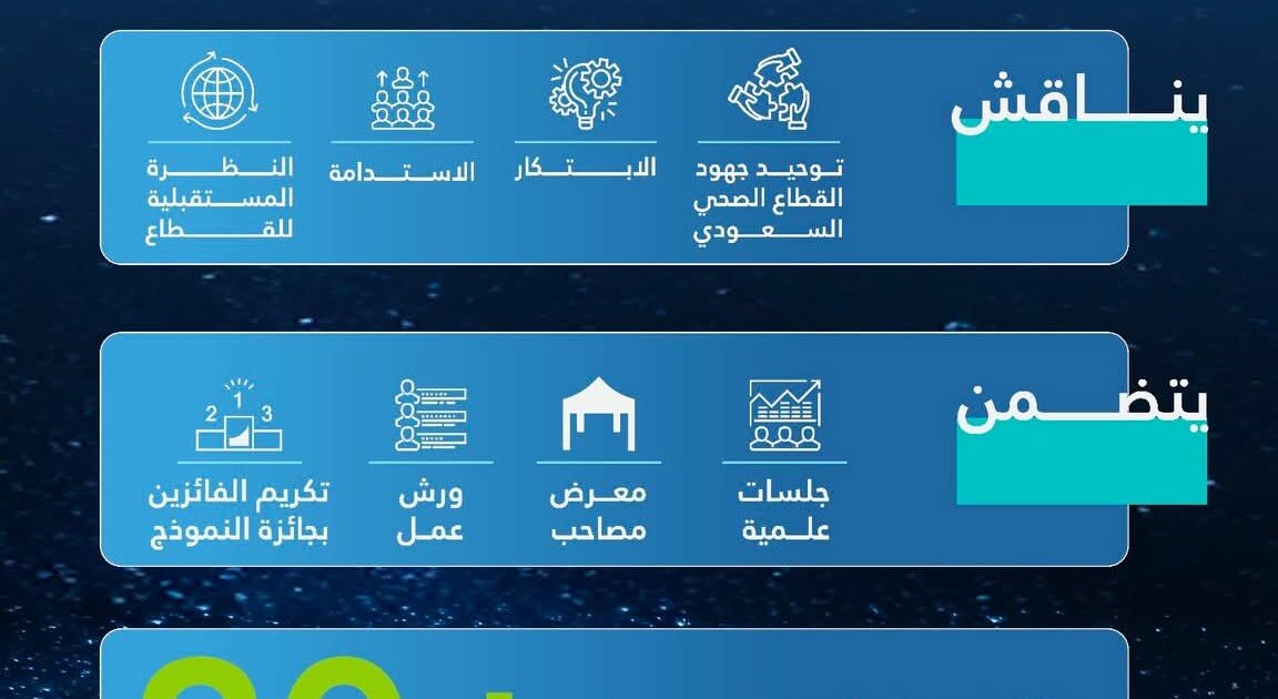 ملتقى نموذج الرعاية الصحية السعودي 2026 يعتمد 20 ساعة تعليمية من هيئة التخصصات