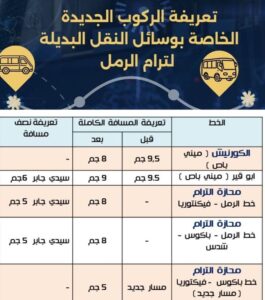 محافظ الإسكندرية يوجه بالمتابعة المستمرة لتجربة إيقاف ترام الرمل..