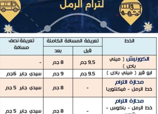 محافظ الإسكندرية يوجه بالمتابعة المستمرة لتجربة إيقاف ترام الرمل..