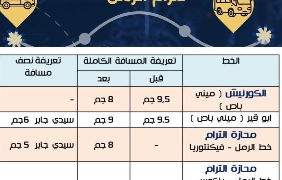 محافظ الإسكندرية يوجه بالمتابعة المستمرة لتجربة إيقاف ترام الرمل..