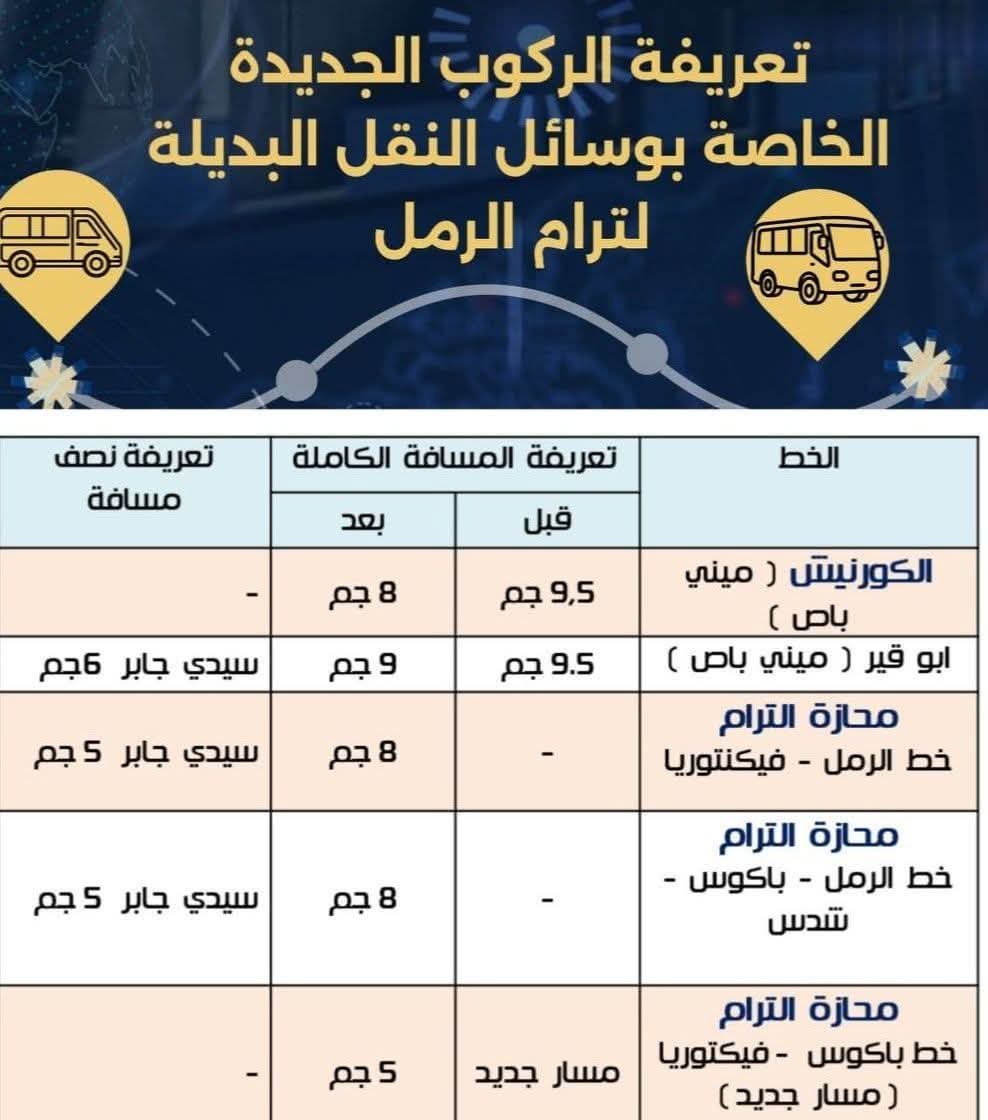 محافظ الإسكندرية يوجه بالمتابعة المستمرة لتجربة إيقاف ترام الرمل..