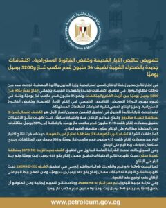 اكتشافات بترولية جديدة بالصحراء الغربية تضيف 34 مليون قدم مكعب غاز و5200 برميل يوميًا