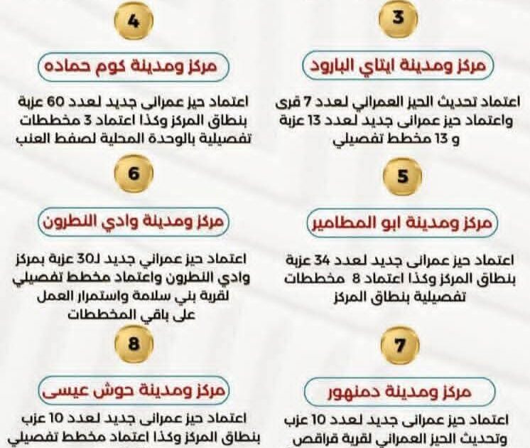 إعتماد حيز عمراني جديد لـعدد ١٣ عزبة بنطاق المركز 