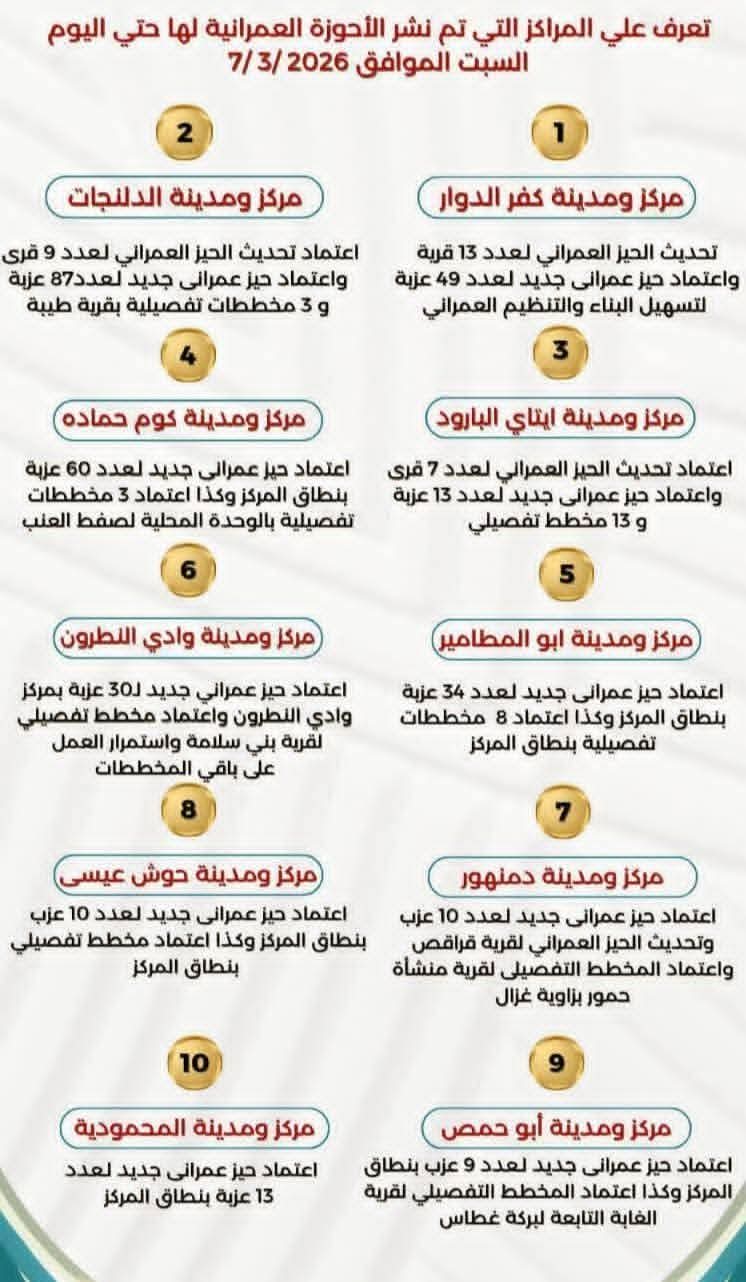 إعتماد حيز عمراني جديد لـعدد ١٣ عزبة بنطاق المركز 