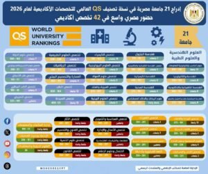 التعليم العالي : إدراج 21 جامعة مصرية في نسخة تصنيف QS العالمي للتخصصات الأكاديمية لعام 2026