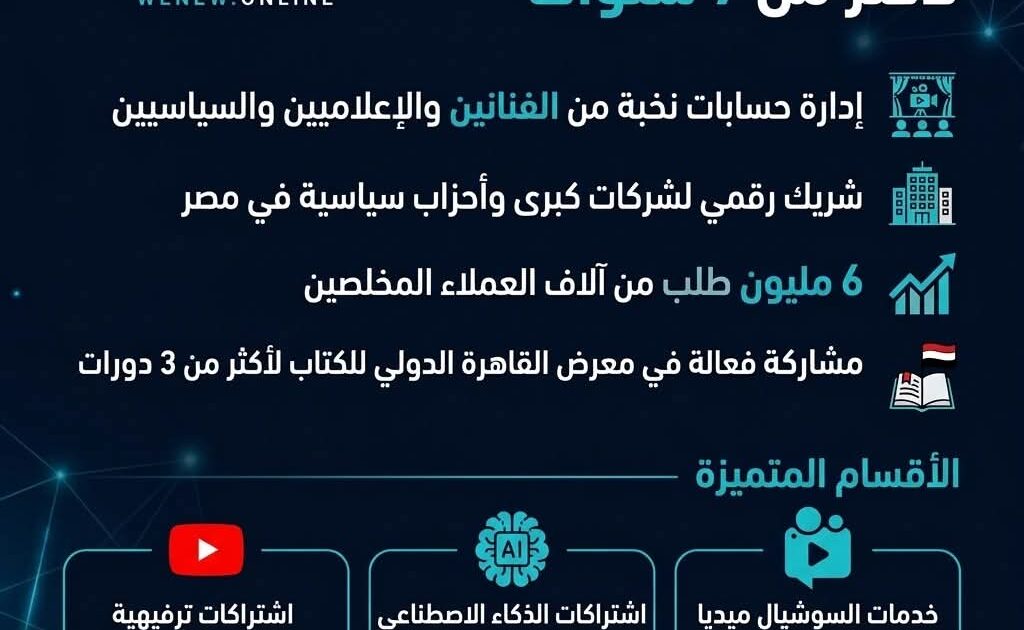 منصة "WeNew" الرقمية.. قصة نجاح تمتد من معرض الكتاب إلى إدارة كبرى الحسابات الرسمية في مصر