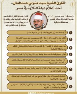 الأوقاف تُحيي ذكرى ميلاد القارئ الشيخ سيد متولي عبدالعال.. أحد أعلام دولة التلاوة في مصر 