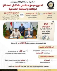 تطوير مجمع صناعي متكامل للمصانع الجاهزة بمنطقة السخنة الصناعية

تطوير مجمع صناعي متكامل للمصانع الجاهزة بمنطقة السخنة الصناعية
