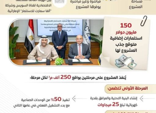 تطوير مجمع صناعي متكامل للمصانع الجاهزة بمنطقة السخنة الصناعية   تطوير مجمع صناعي متكامل للمصانع الجاهزة بمنطقة السخنة الصناعية