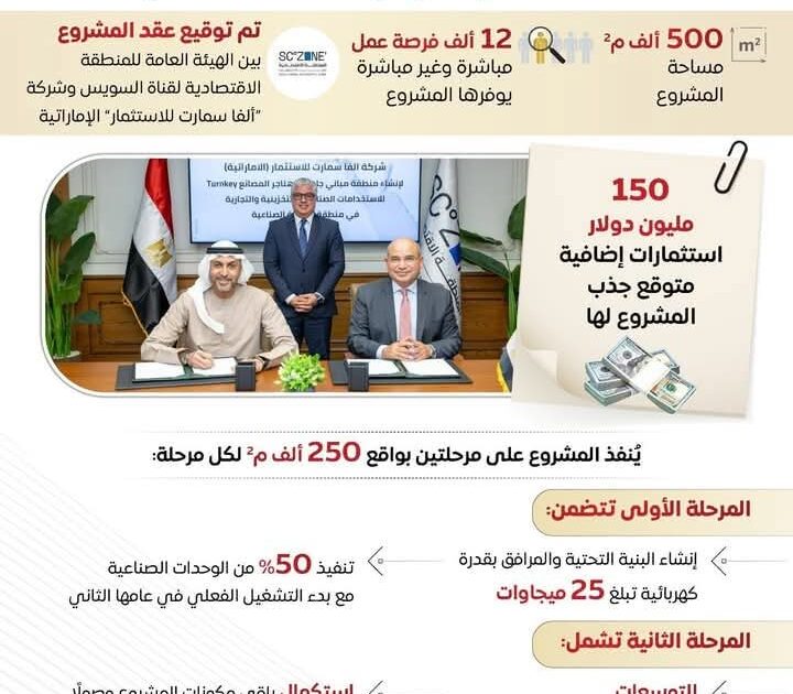 تطوير مجمع صناعي متكامل للمصانع الجاهزة بمنطقة السخنة الصناعية   تطوير مجمع صناعي متكامل للمصانع الجاهزة بمنطقة السخنة الصناعية